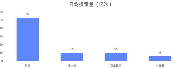 抖音seo怎么做？配图